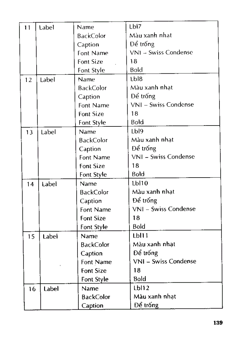 image for page Tự học thiết kế chương trình cho học sinh làm toán bằng visual basic 6 0 II p3