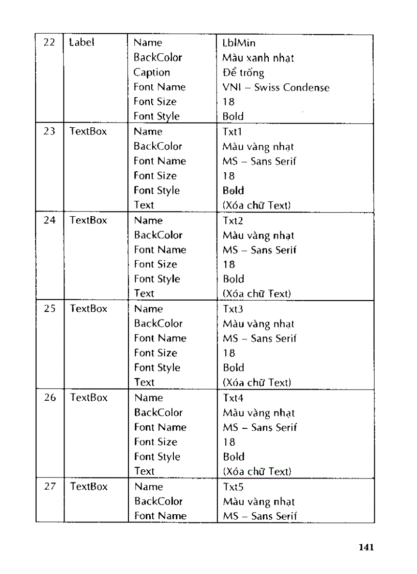 image for page Tự học thiết kế chương trình cho học sinh làm toán bằng visual basic 6 0 II p3