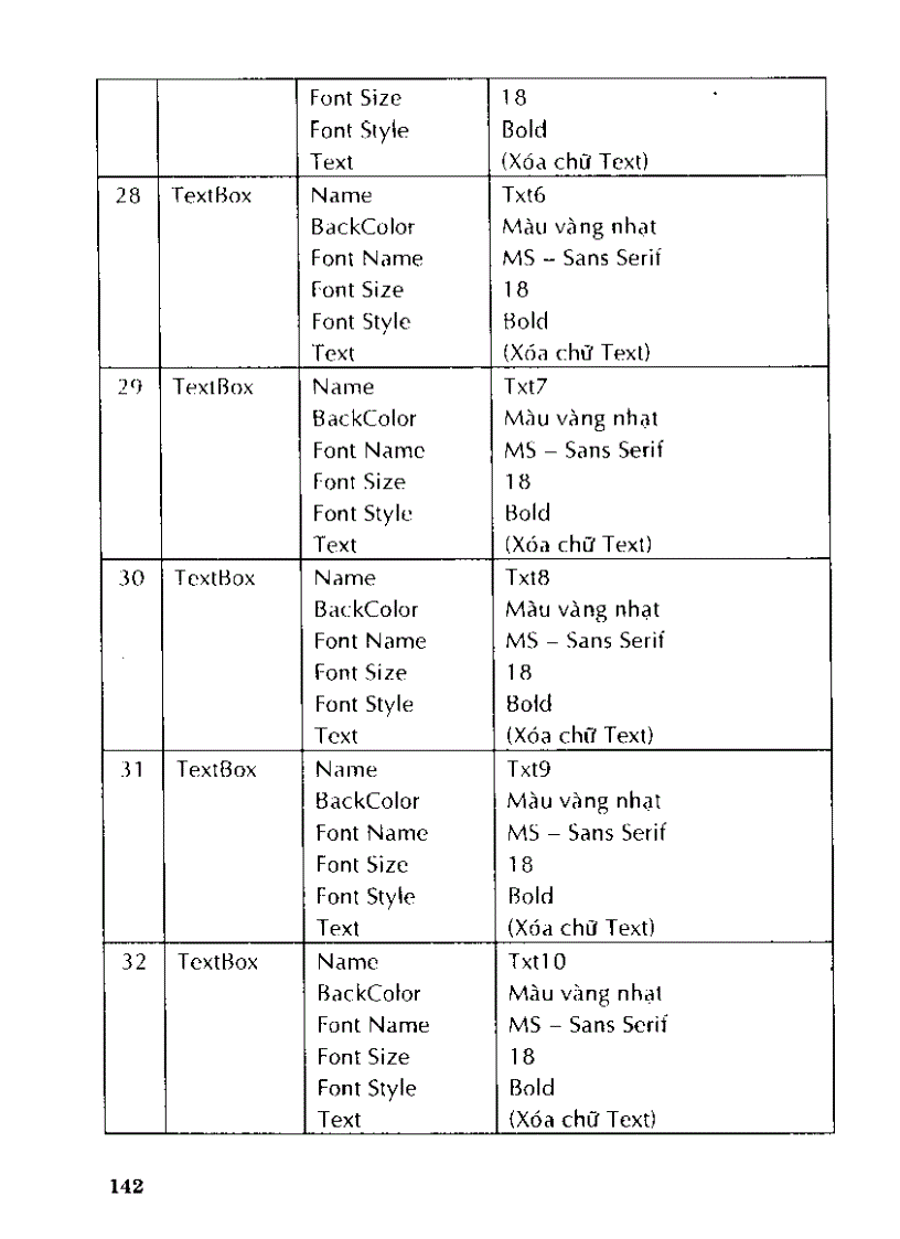 image for page Tự học thiết kế chương trình cho học sinh làm toán bằng visual basic 6 0 II p3