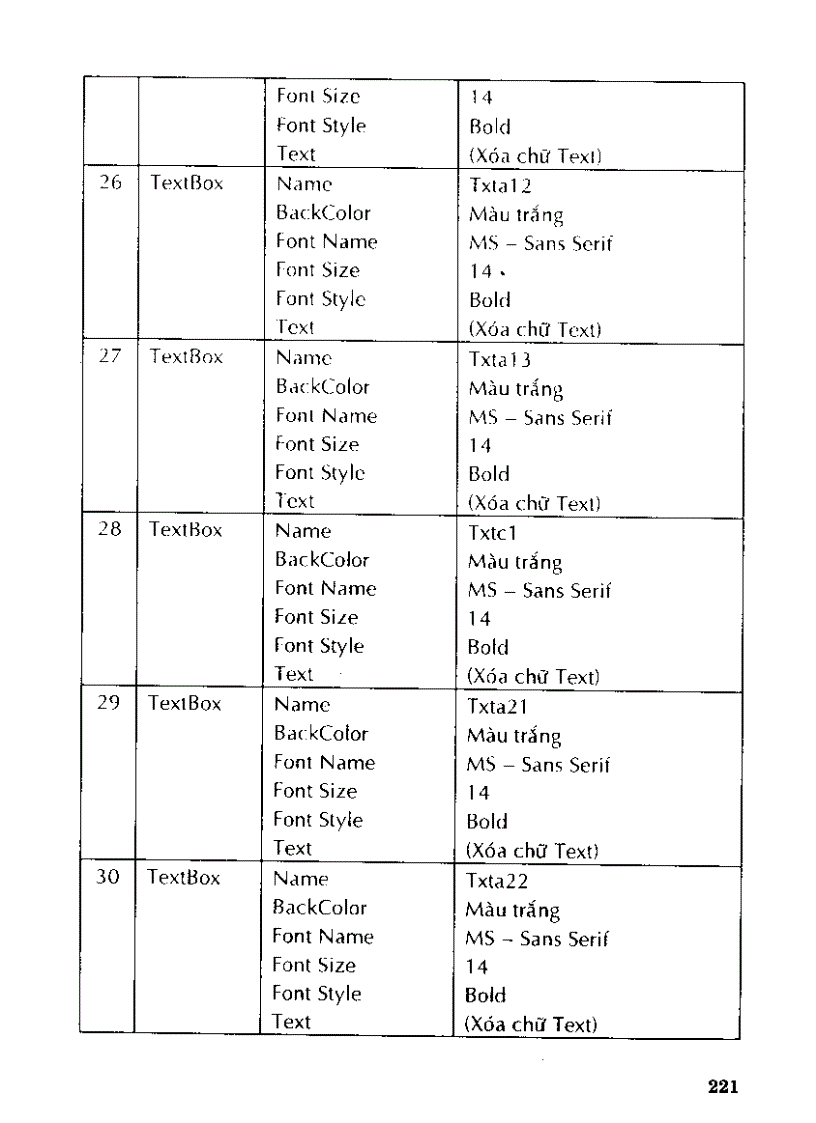 image for page Tự học thiết kế chương trình cho học sinh làm toán bằng visual basic 6 0 II p4