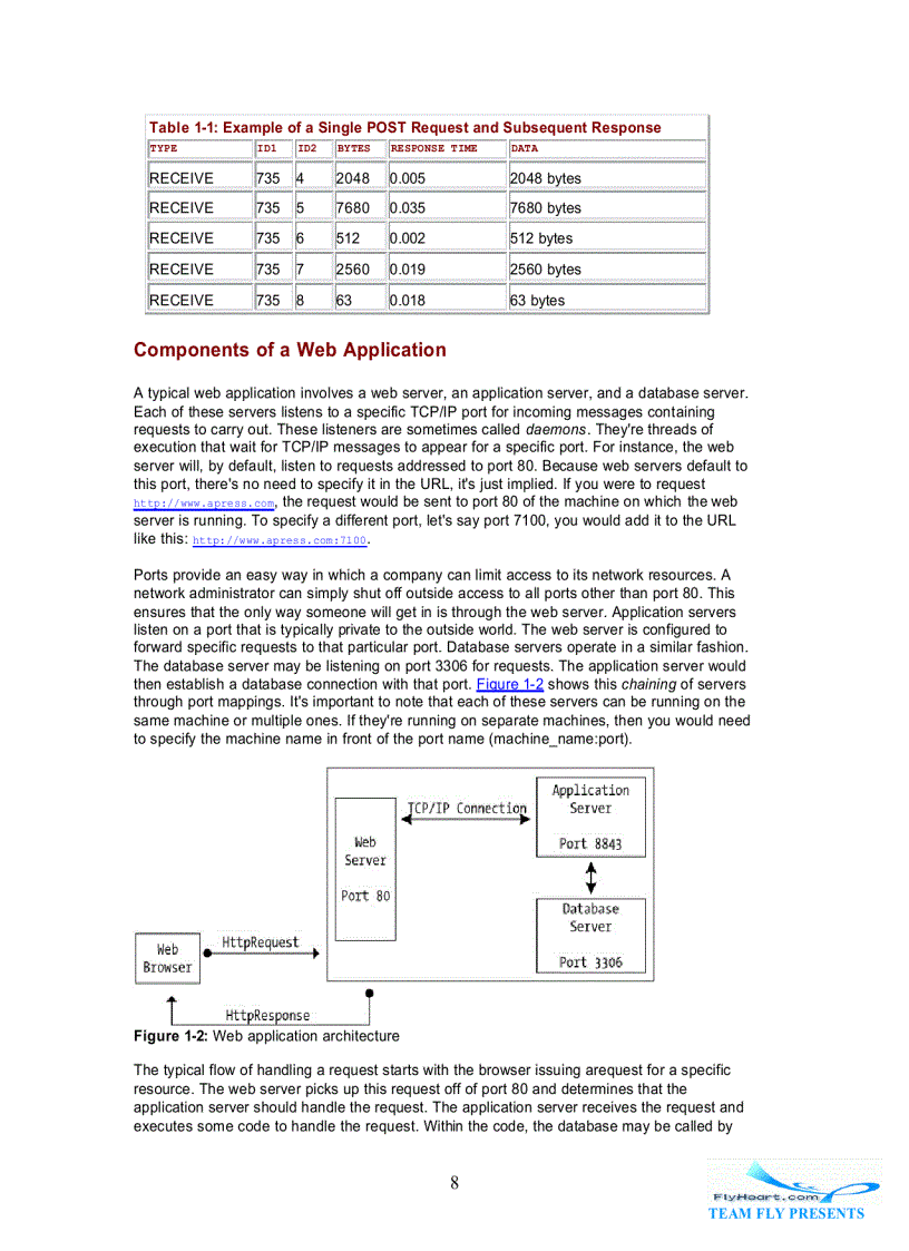 image for page JSP Examples and Best Practices