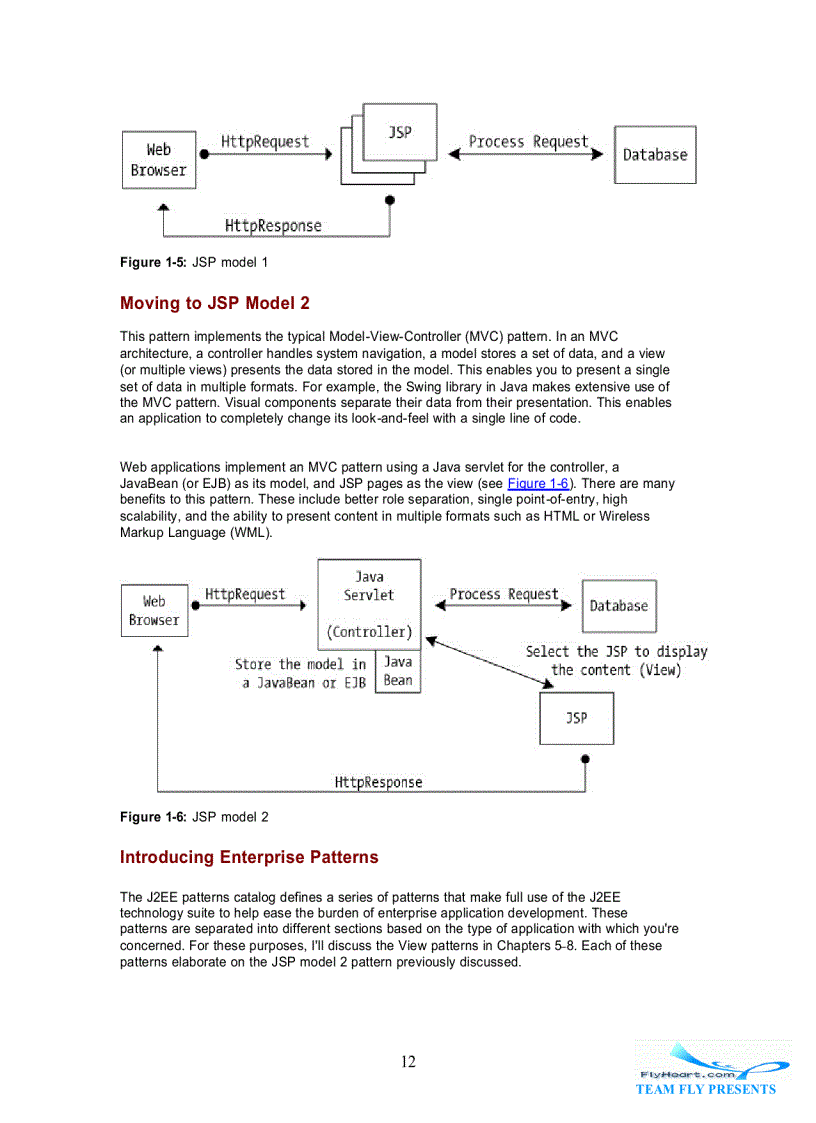 image for page JSP Examples and Best Practices