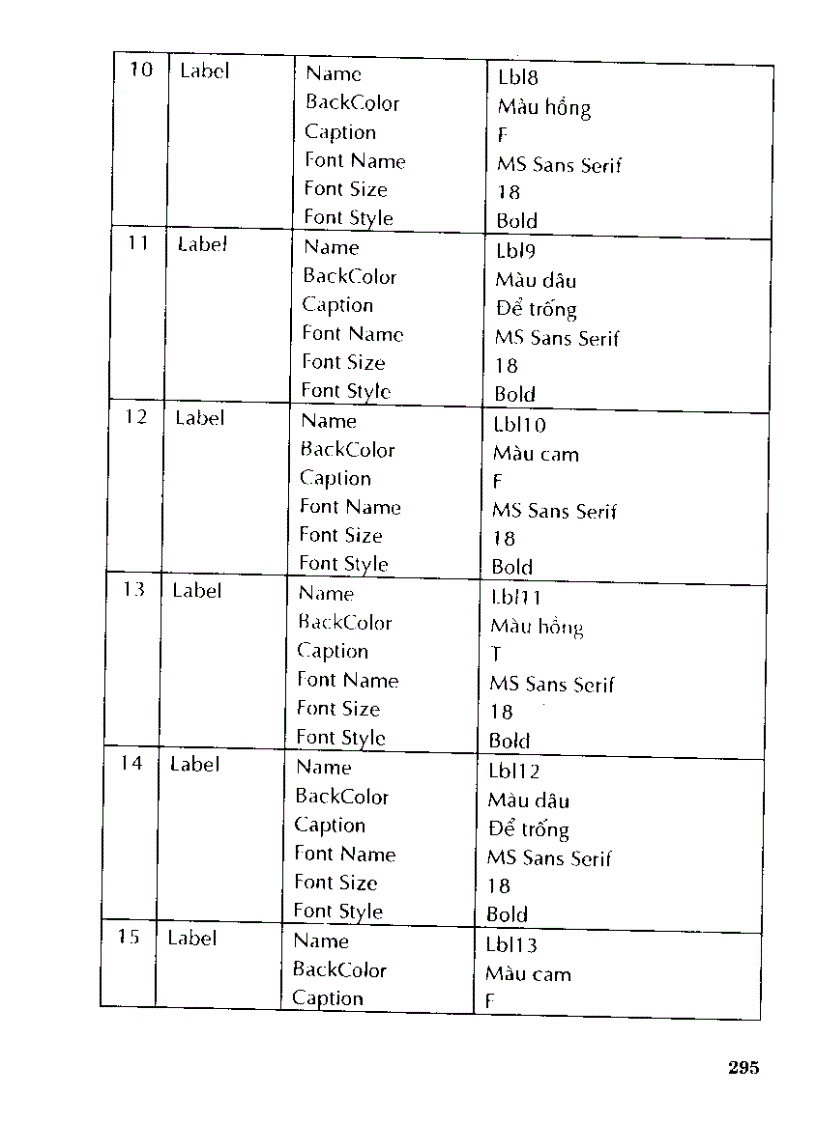 image for page Tự học thiết kế chương trình cho học sinh làm toán bằng visual basic 6 0 II p5