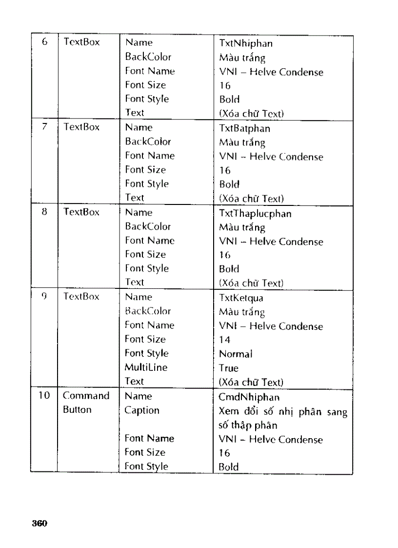 image for page Tự học thiết kế chương trình cho học sinh làm toán bằng visual basic 6 0 II p6