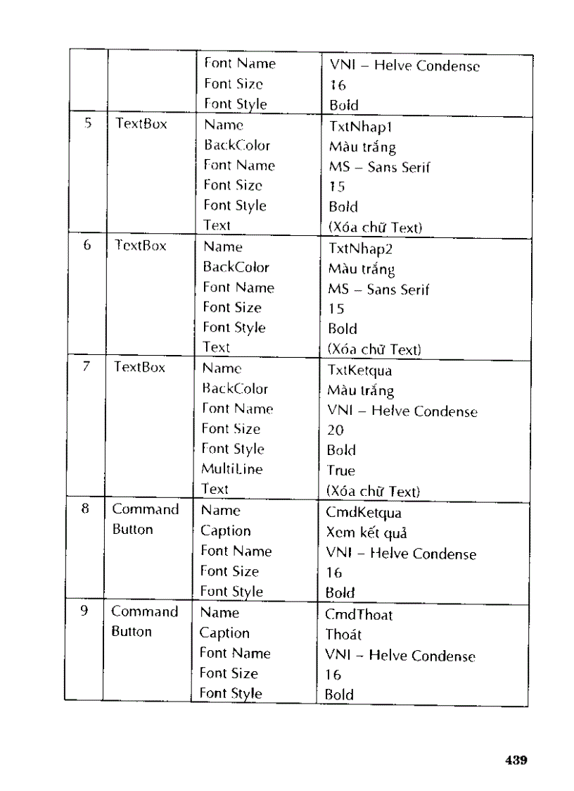 image for page Tự học thiết kế chương trình cho học sinh làm toán bằng visual basic 6 0 II p7