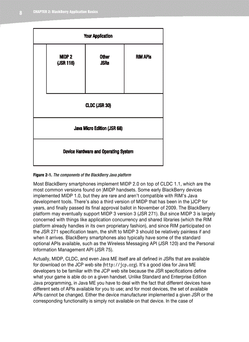 image for page Learn BlackBerry Games Development