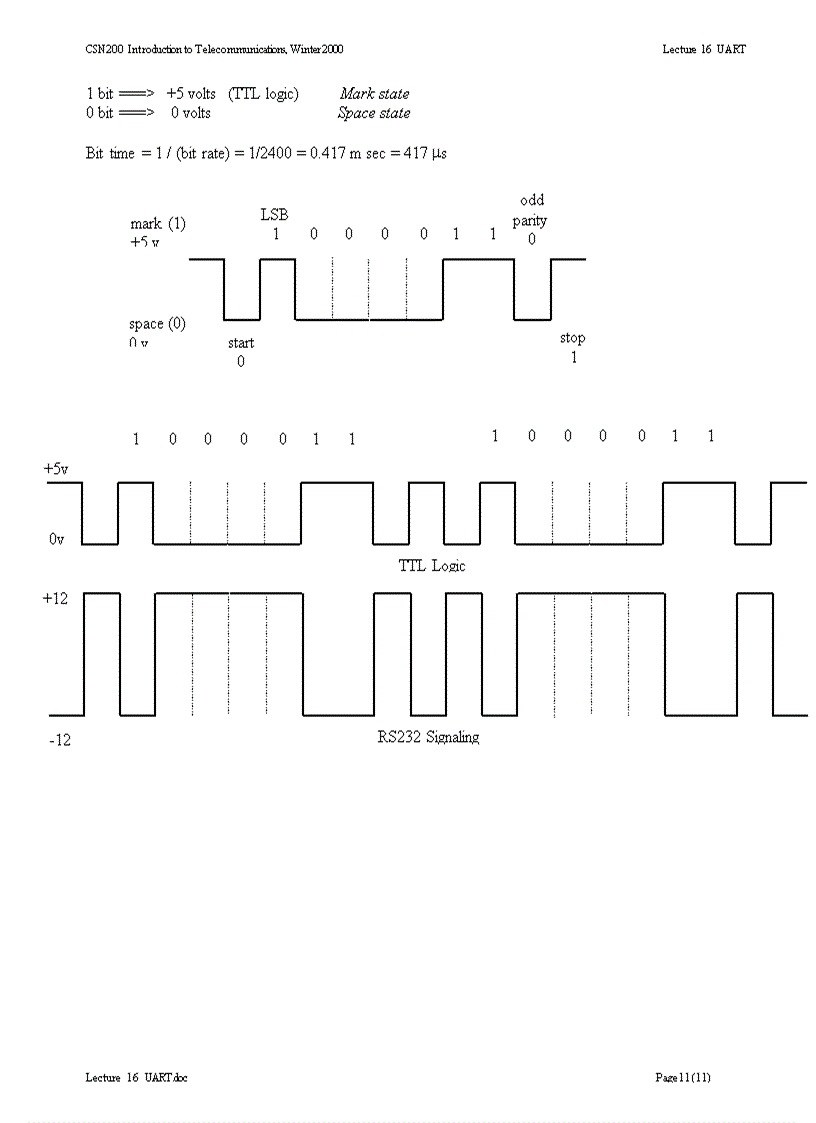 image for page 8250 uart