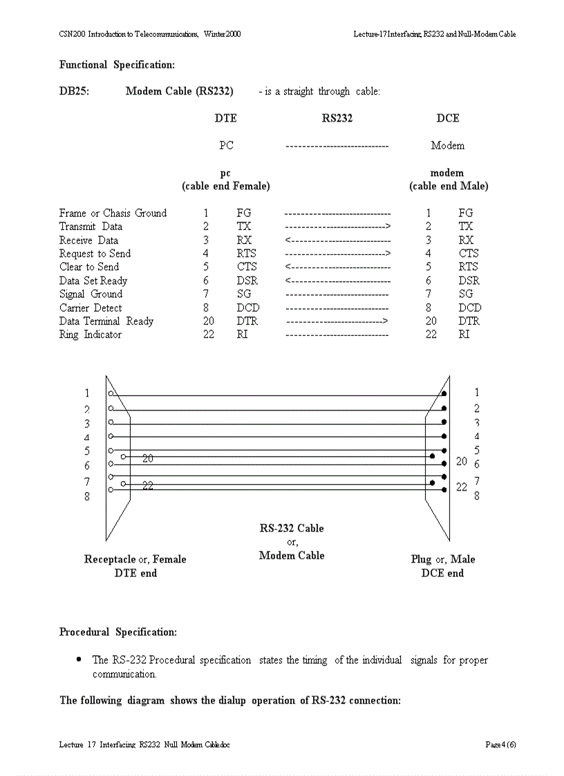image for page Interfacing RS232 and Null Modem Cable