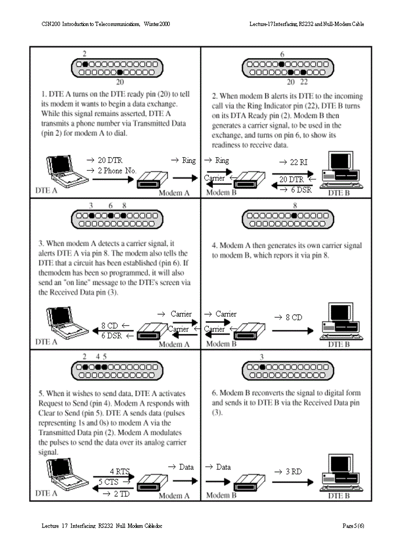 image for page Interfacing RS232 and Null Modem Cable