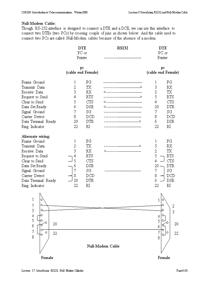 Interfacing RS232 and Null Modem Cable