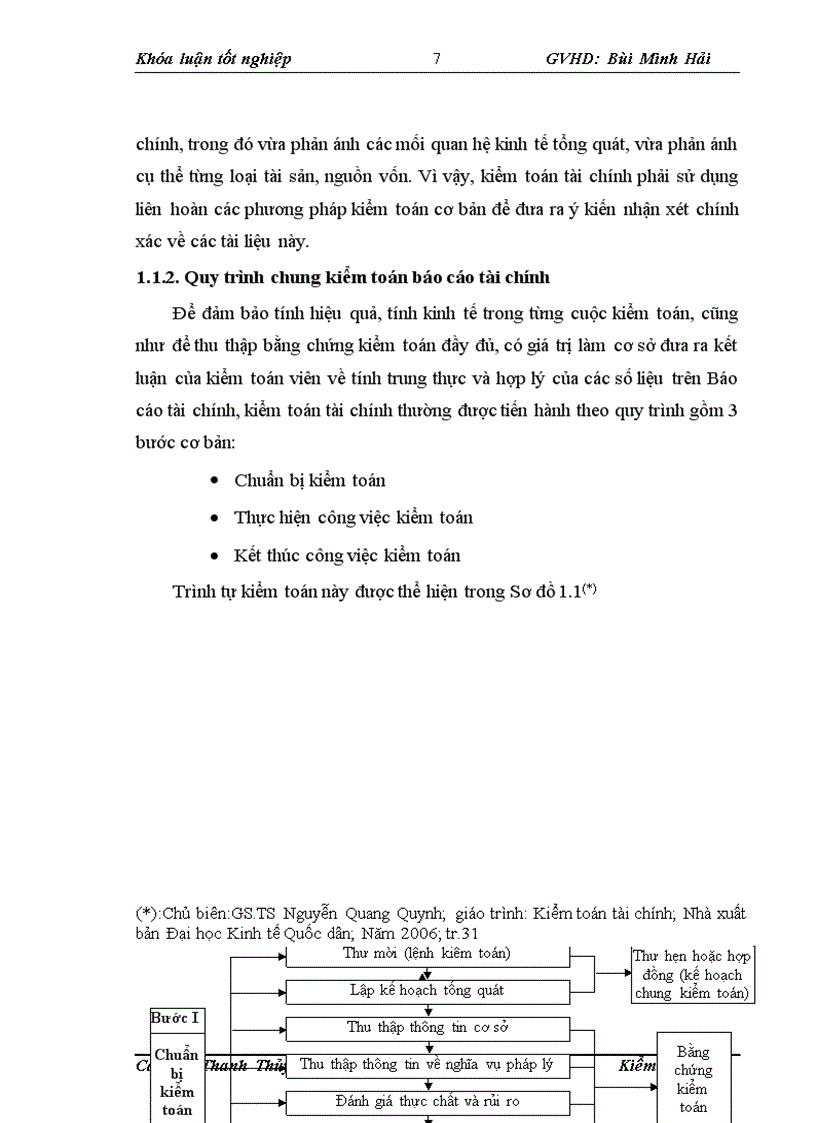 image for page Hoàn thiện lập kế hoạch kiểm toán trong kiểm toán Báo cáo tài chính tại Công ty TNHH Dịch vụ Kiểm toán và Tư vấn UHY