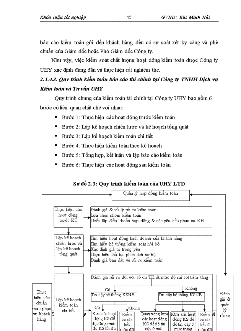 image for page Hoàn thiện lập kế hoạch kiểm toán trong kiểm toán Báo cáo tài chính tại Công ty TNHH Dịch vụ Kiểm toán và Tư vấn UHY