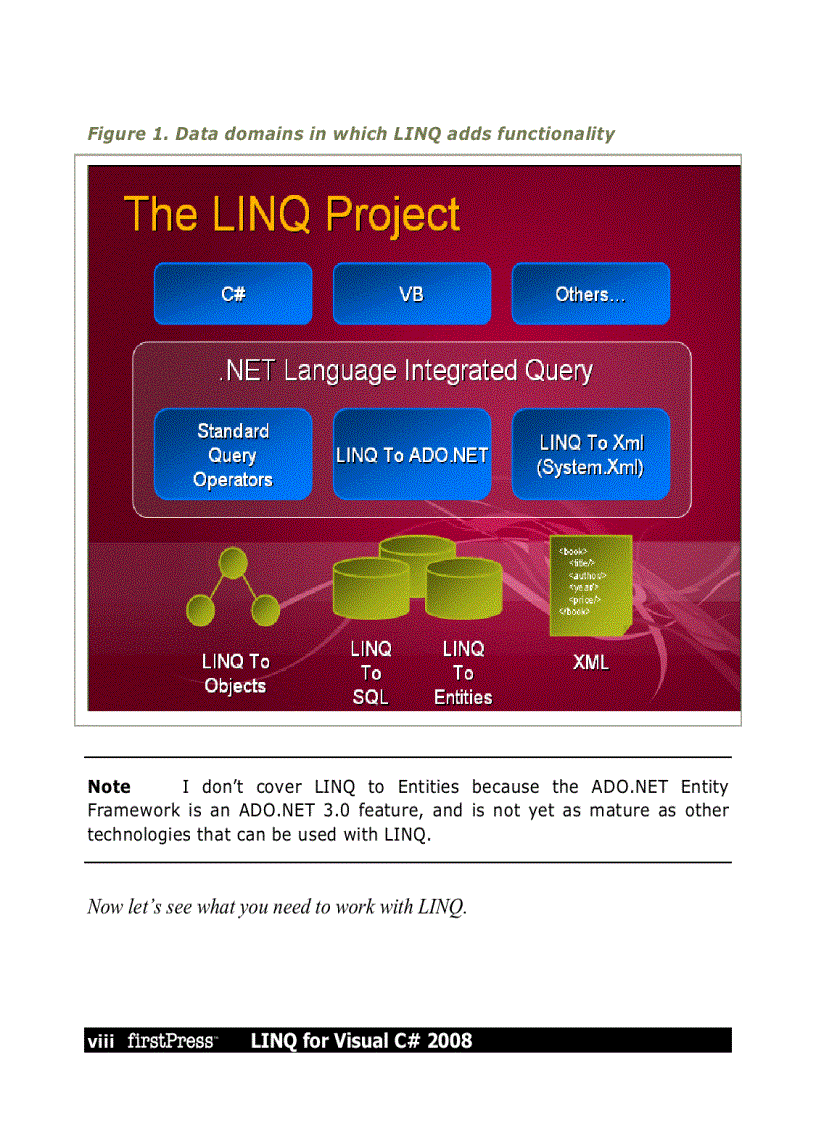 image for page LINQ for Visual C 2008