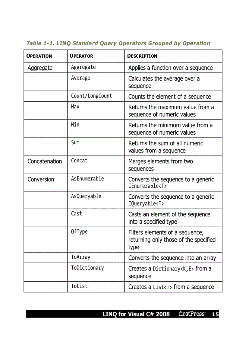 image for page LINQ for Visual C 2008