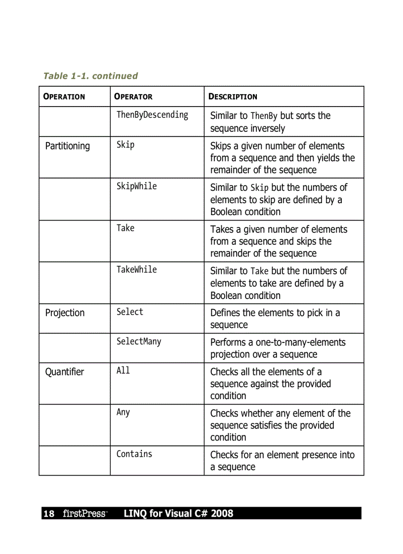 image for page LINQ for Visual C 2008