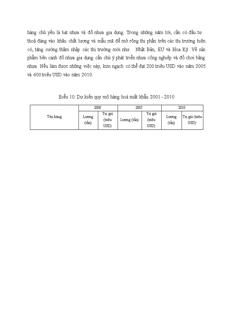 image for page Phương hướng đổi mới cơ cấu mặt hàng xuất khẩu của Việt Nam giai đoạn 2001 2010