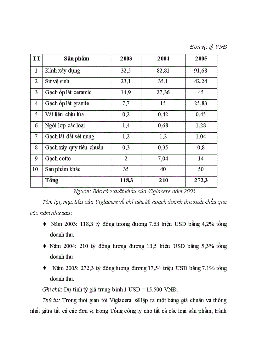 image for page Phương hướng hoạt động xuất khẩu của Viglacera trong thời gian tới