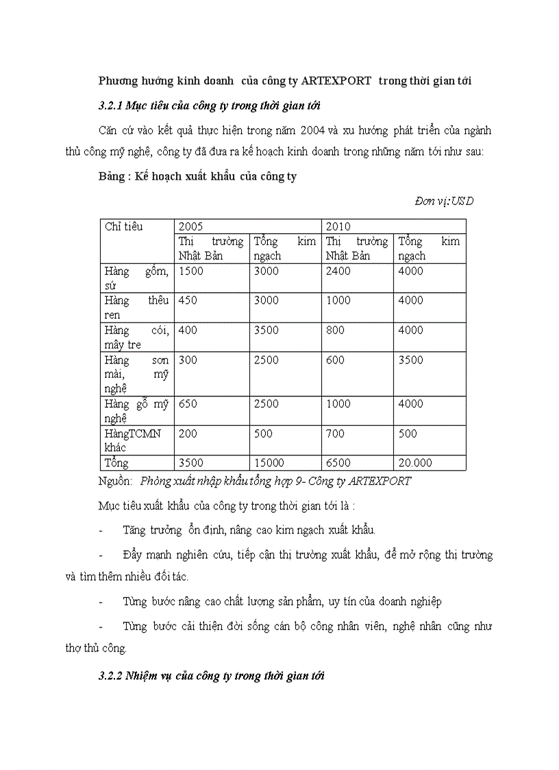 image for page Phương hướng kinh doanh của công ty ARTEXPORT trong thời gian tới