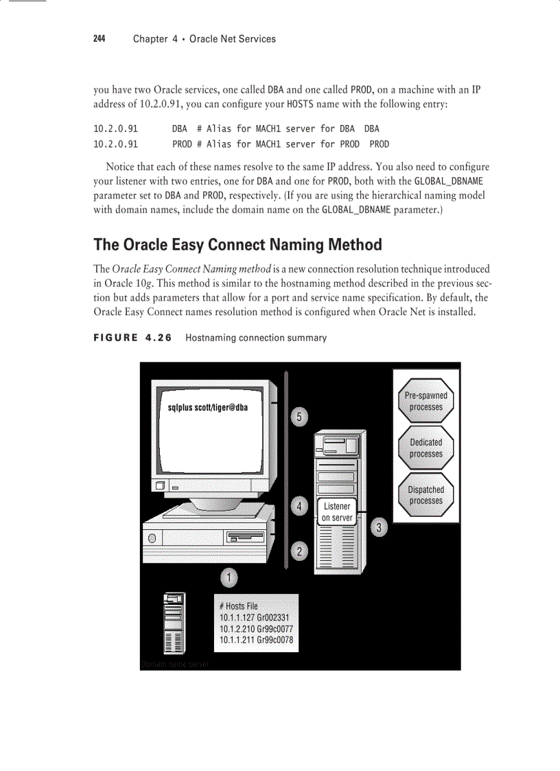 image for page Sybex OCA Oracle 10g Administration I Study Guide phần 5