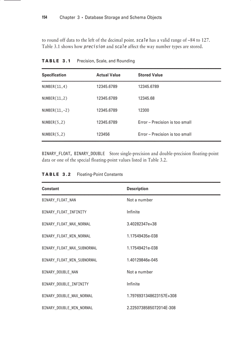 image for page Sybex OCA Oracle 10g Administration I Study Guide phần 4