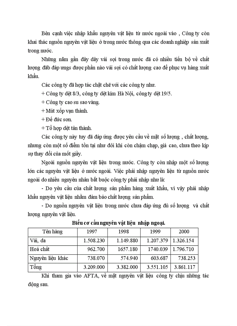 image for page Tác động của hội nhập AFTA đối với các doanh nghiệp Việt Nam và đối với công ty giày dép thuỵ khuê