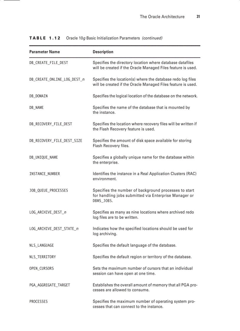image for page Sybex OCA Oracle 10g Administration I Study Guide phần 2