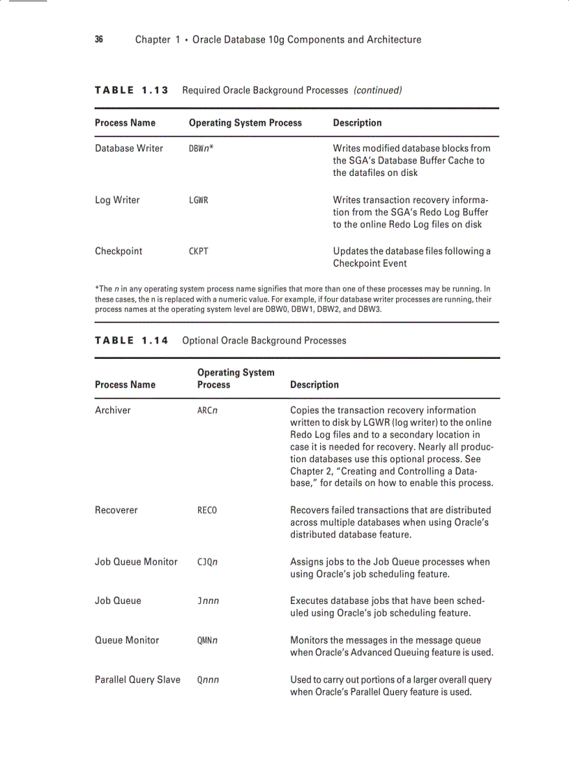 image for page Sybex OCA Oracle 10g Administration I Study Guide phần 2
