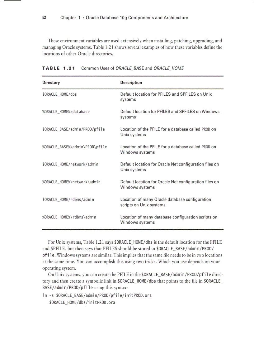 image for page Sybex OCA Oracle 10g Administration I Study Guide phần 2
