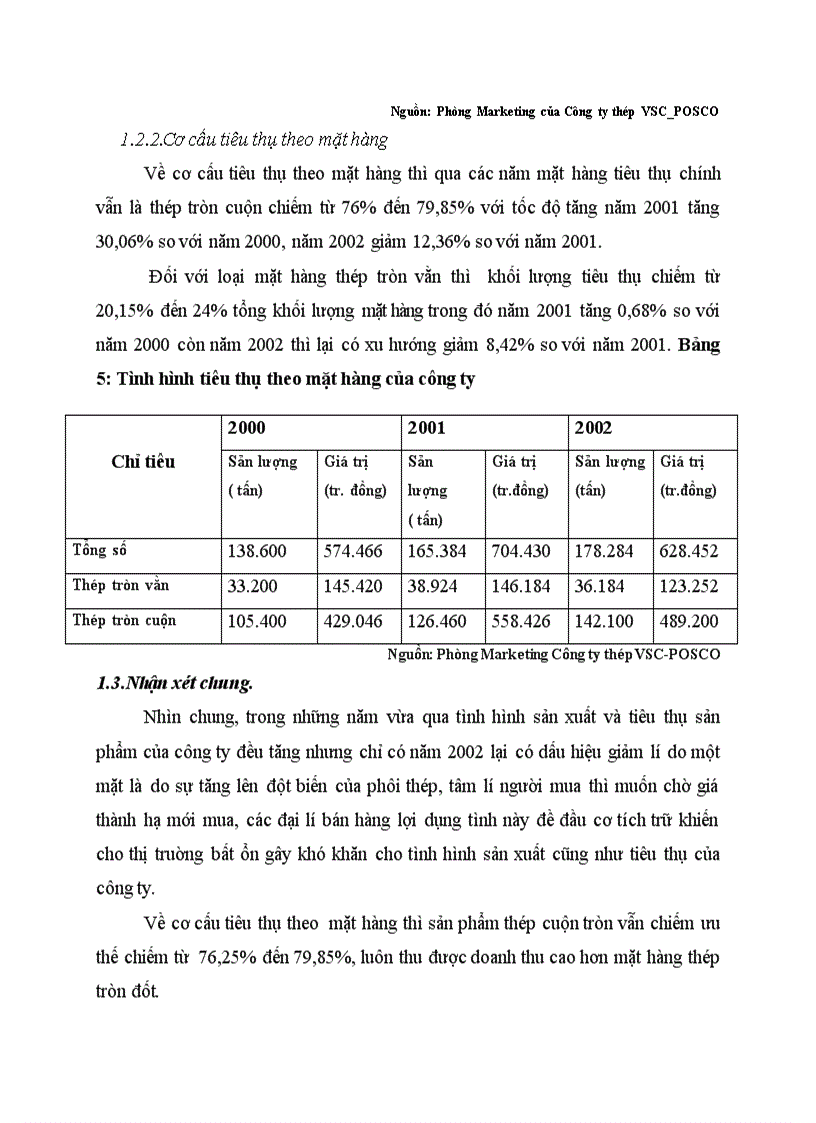 image for page Thực trạng hoạt động kinh doanh của công ty VPS trong những năm vừa qua