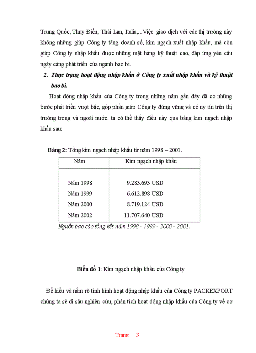 image for page Thực trạng hoạt động nhập khẩu của Công ty Xuất nhập khẩu và kỹ thuật bao bì