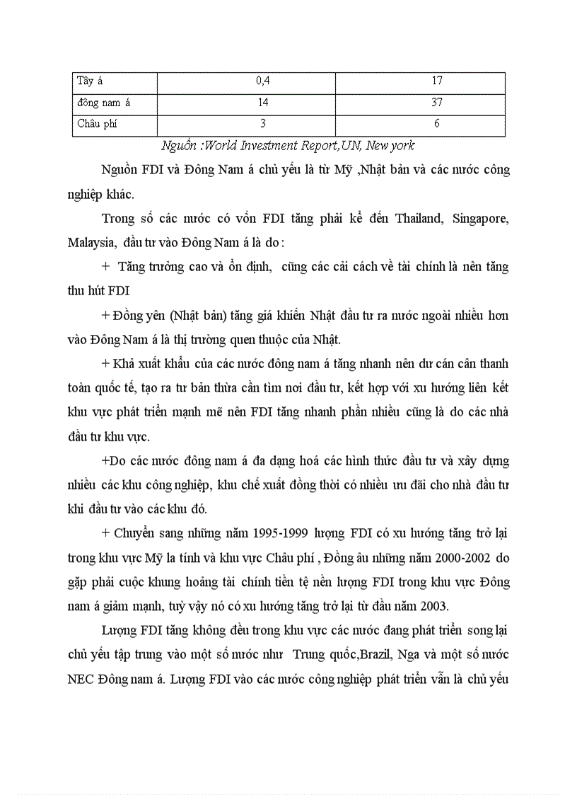 image for page Xu hướng vận động của FDI