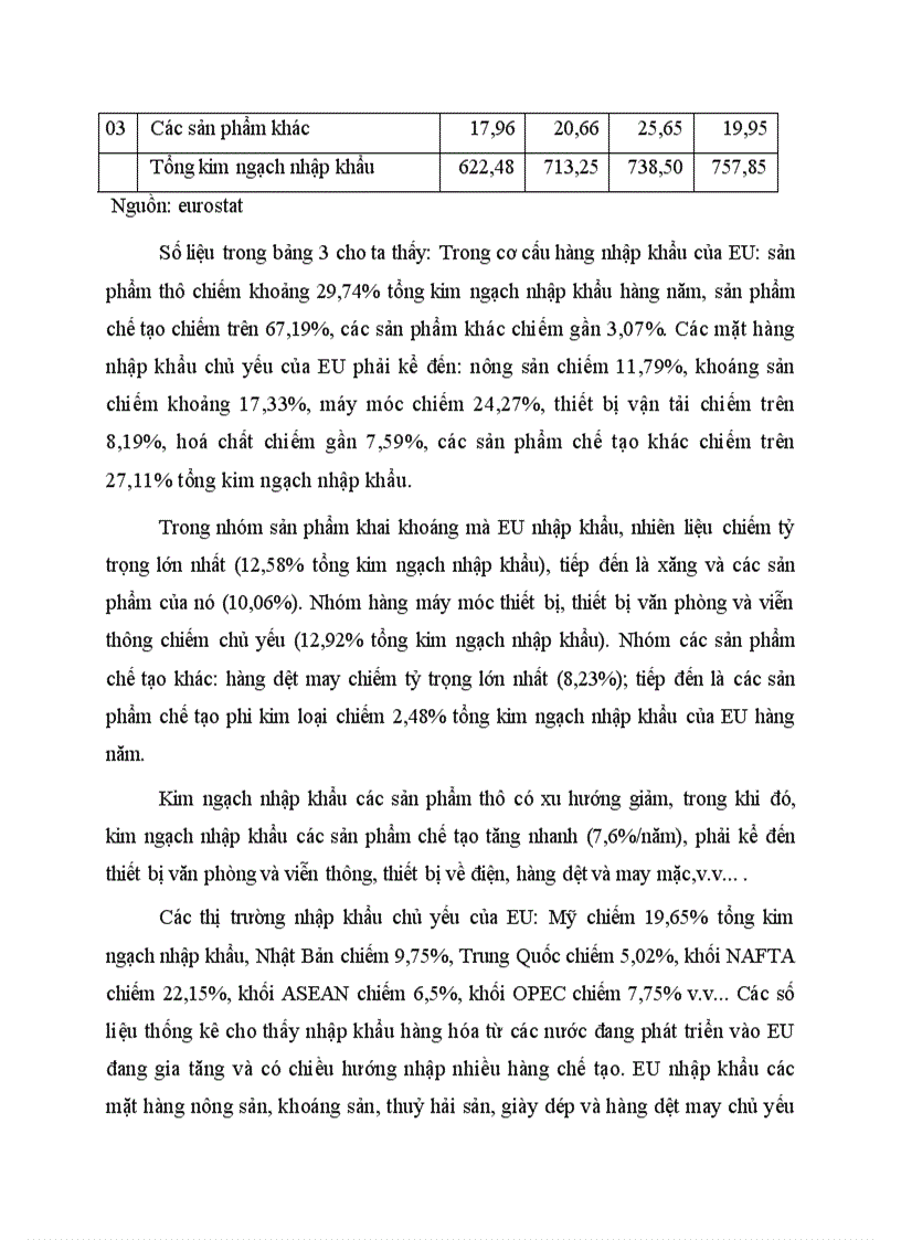 Tình hình nhập khẩu của EU trong những năm gần đây