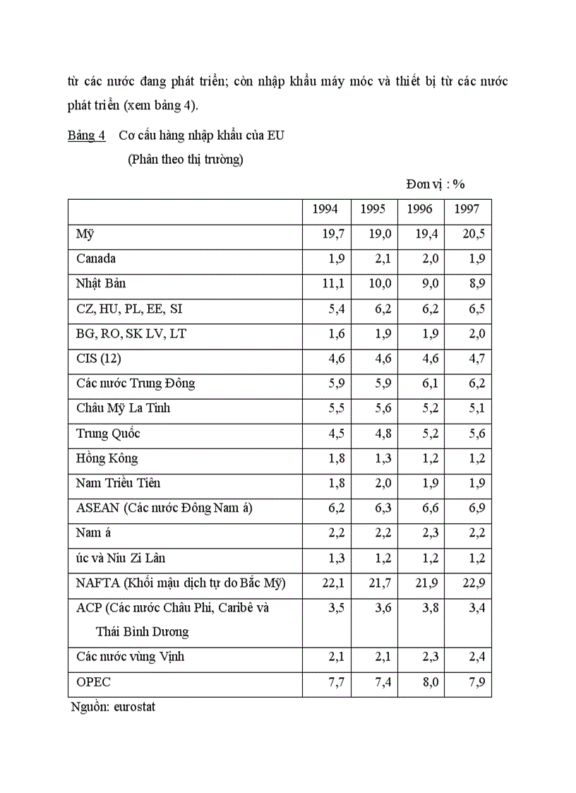 image for page Tình hình nhập khẩu của EU trong những năm gần đây