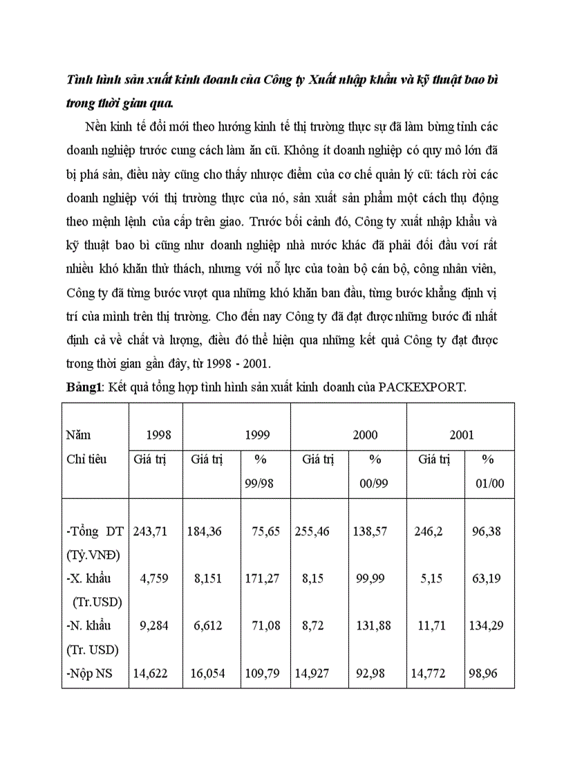 Tình hình sản xuất kinh doanh của Công ty Xuất nhập khẩu và kỹ thuật bao bì trong thời gian qua