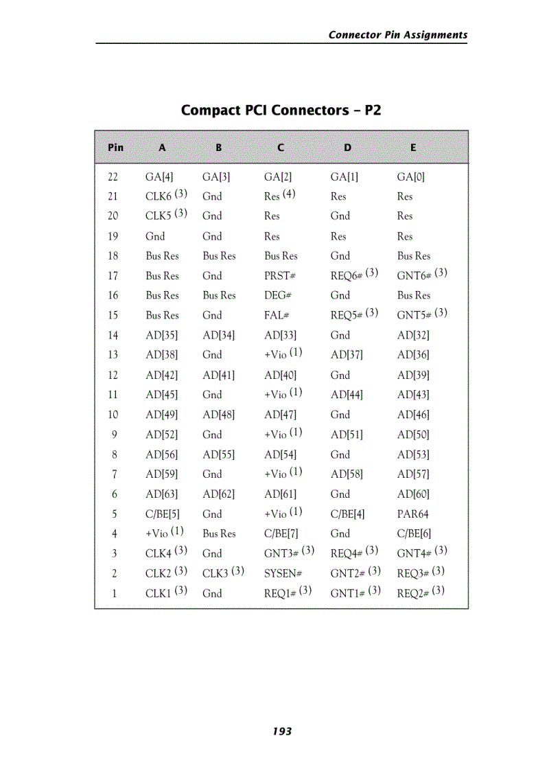 image for page The PCI Bus demystified phần 10