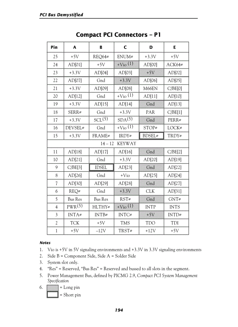 image for page The PCI Bus demystified phần 10