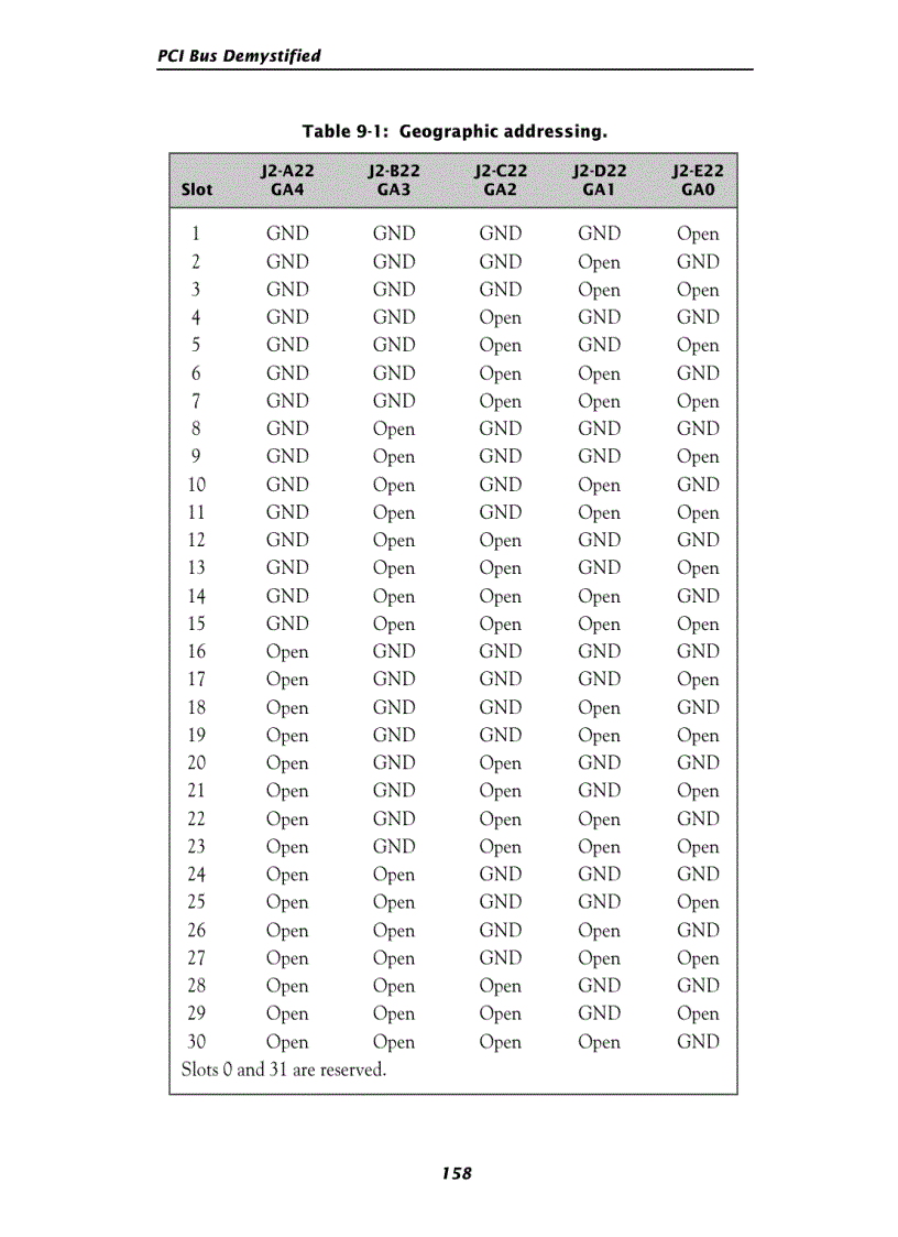 image for page The PCI Bus demystified phần 8