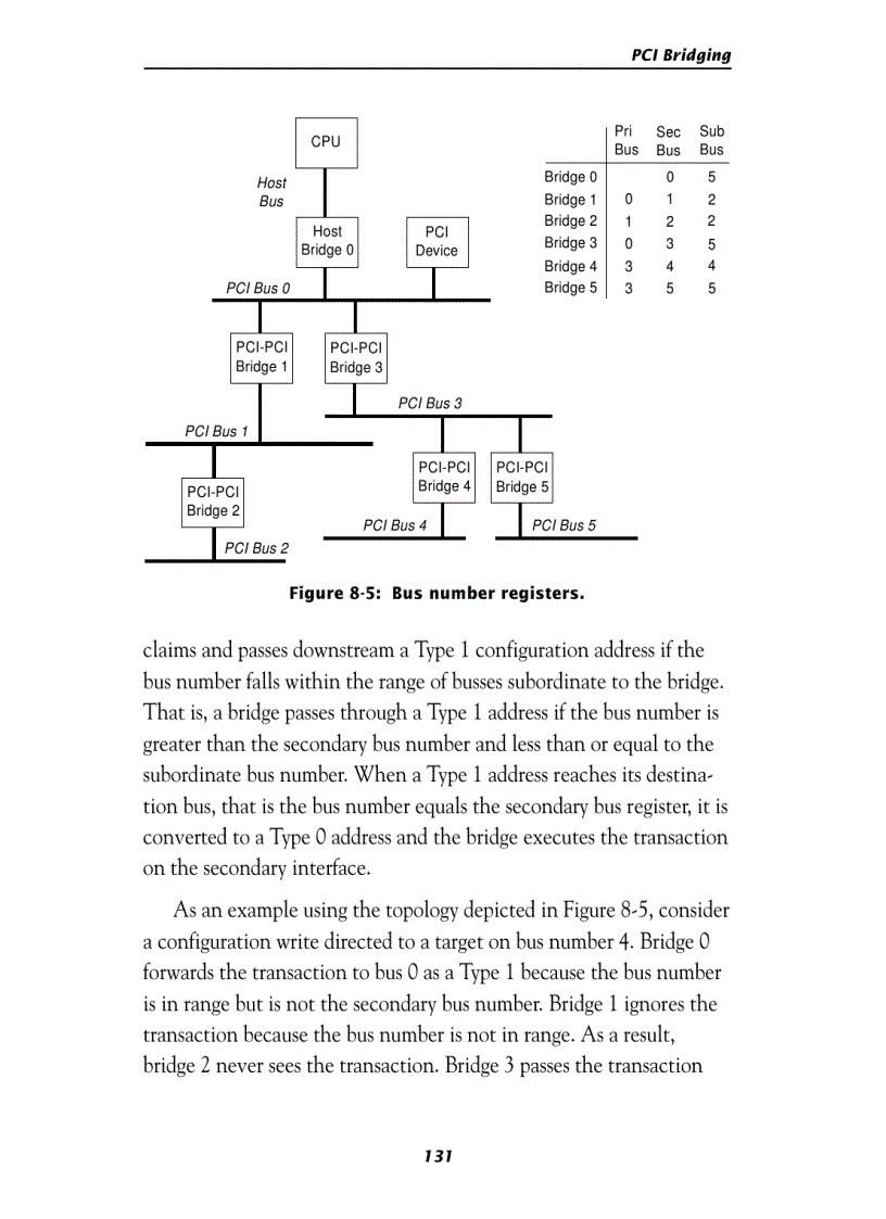 image for page The PCI Bus demystified phần 7