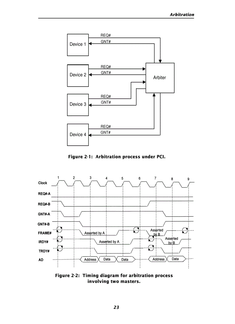 image for page The PCI Bus demystified phần 2