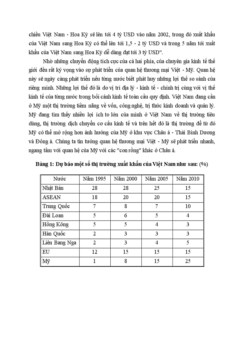 image for page Triển vọng quan hệ thương mại Việt Nam Hoa Kỳ