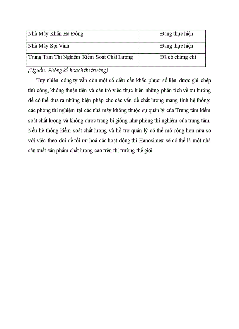 image for page Các biện pháp công ty dệt may Hà Nội đã áp dụng để nâng cao sức cạnh tranh