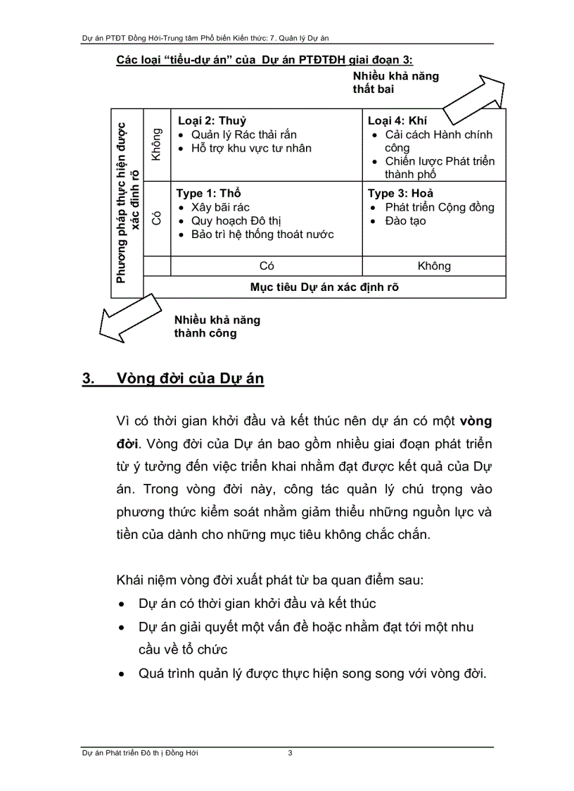 image for page Khóa học đào tào kỷ năng mềm buổi 4 kỷ năng quản lý dự án