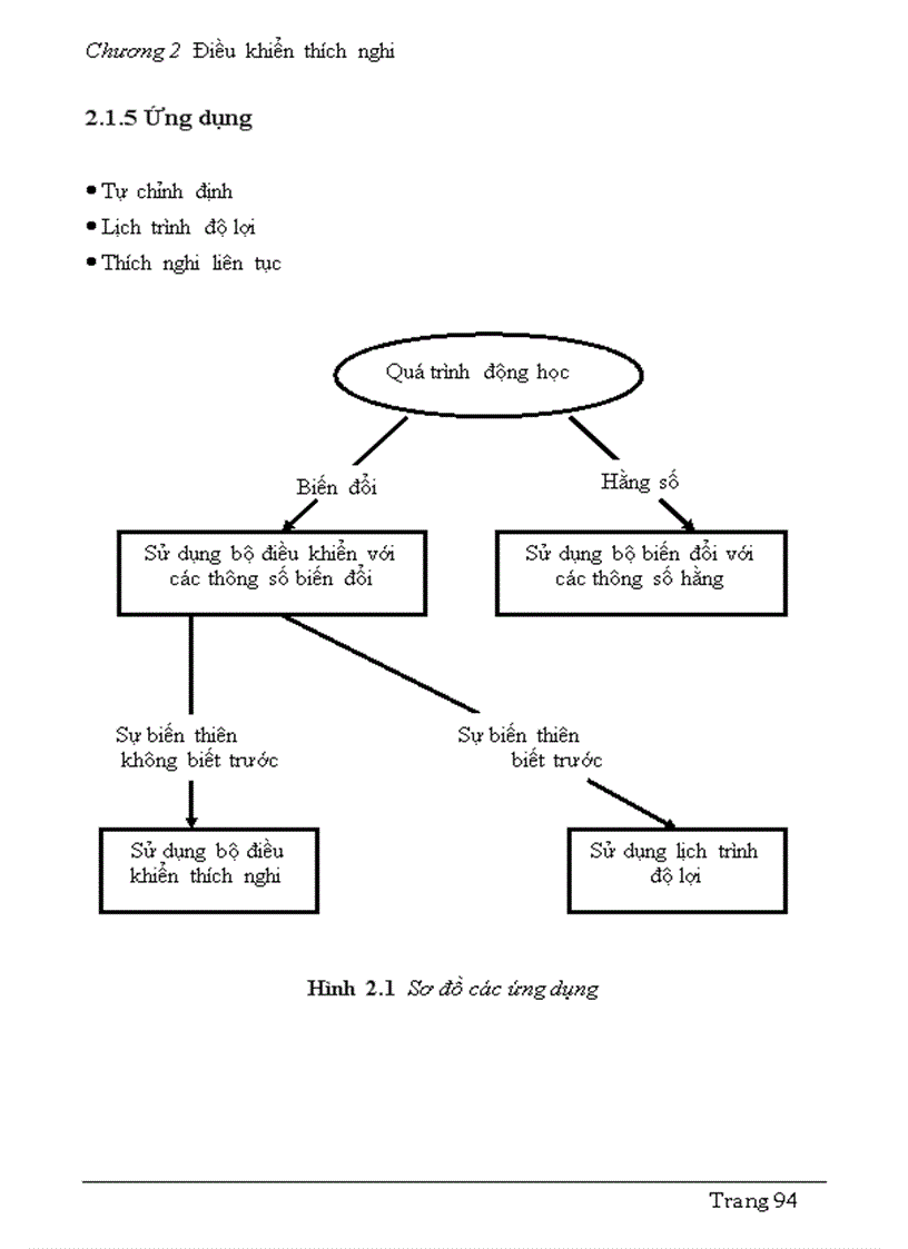image for page Điều khiển thích nghi