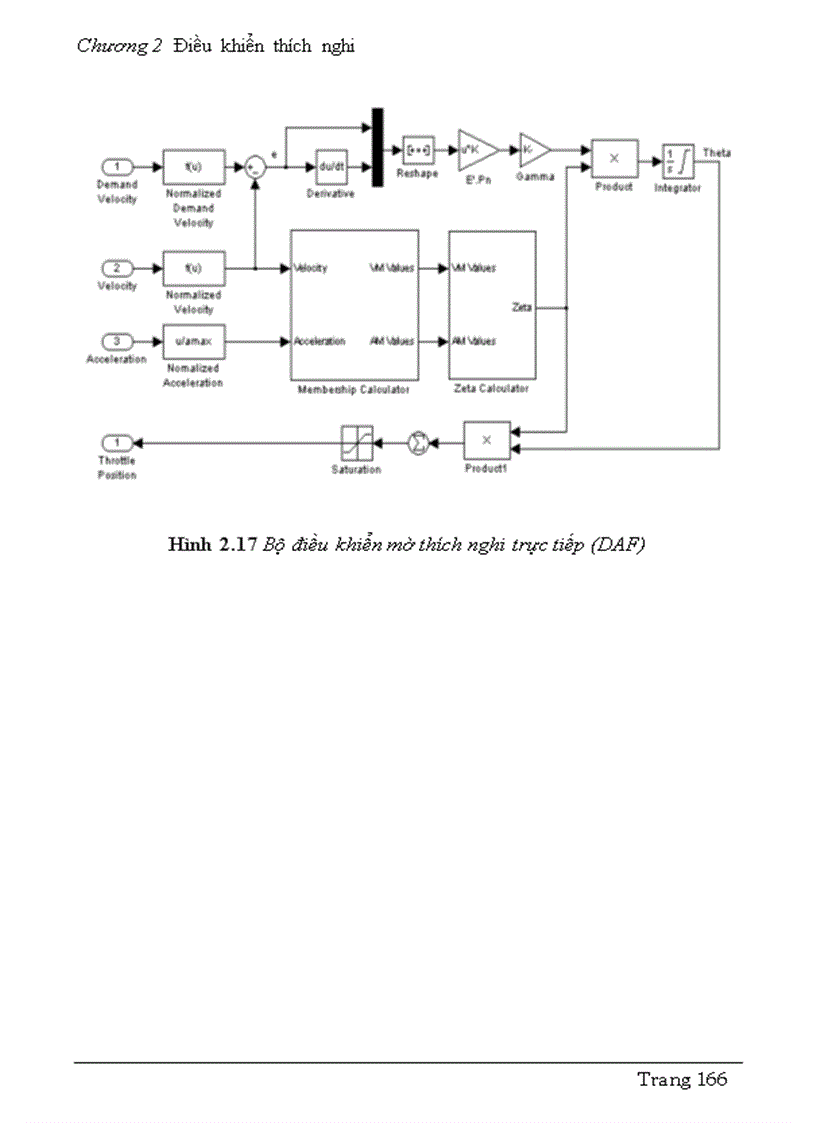 image for page Điều khiển thích nghi