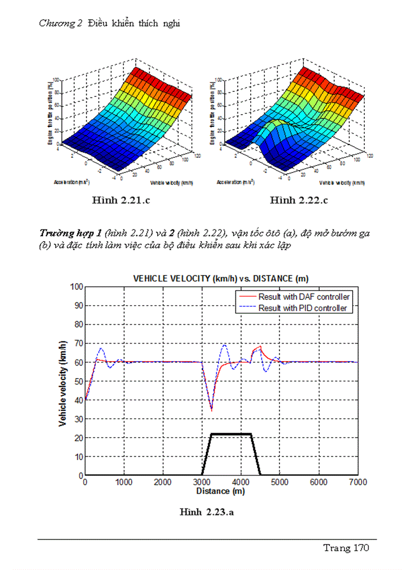 image for page Điều khiển thích nghi