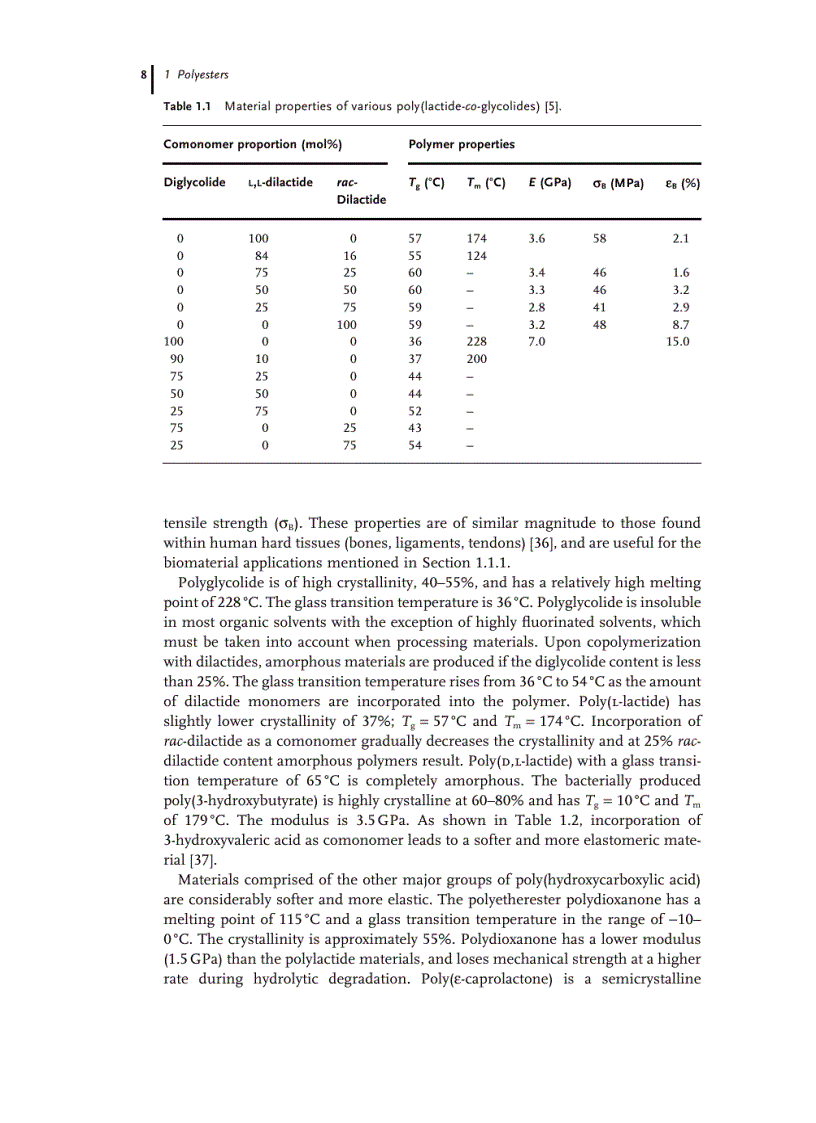 image for page Handbook of Biodegradable Polymers