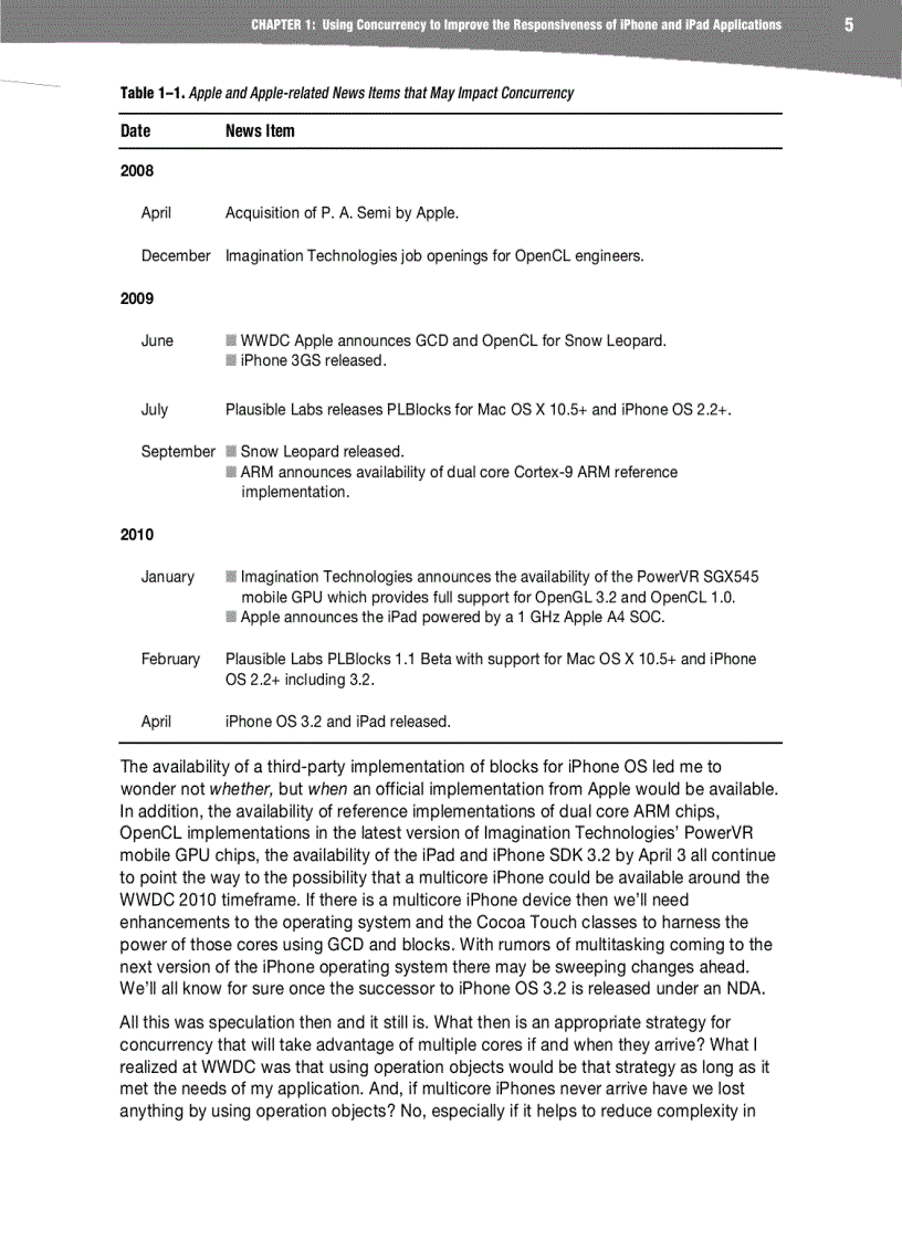 image for page More iPhone Cool Projects