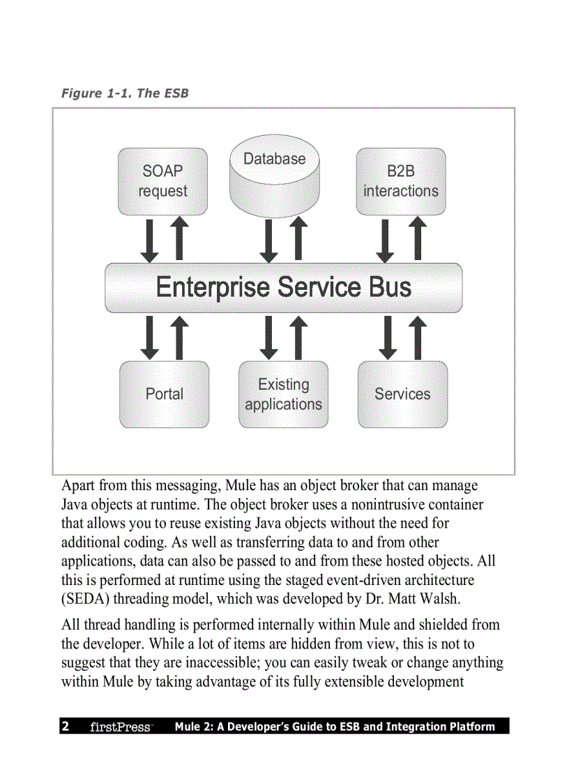 image for page Mule 2 A Developer s Guide to ESB and Integration Platform