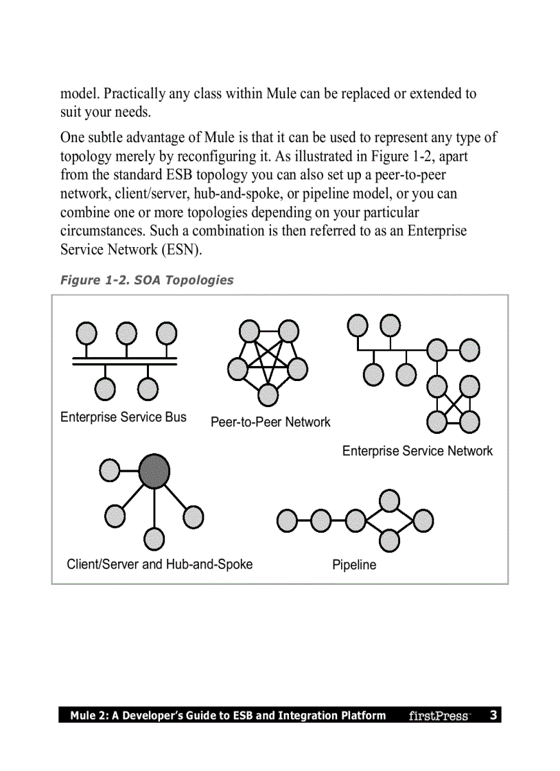 image for page Mule 2 A Developer s Guide to ESB and Integration Platform