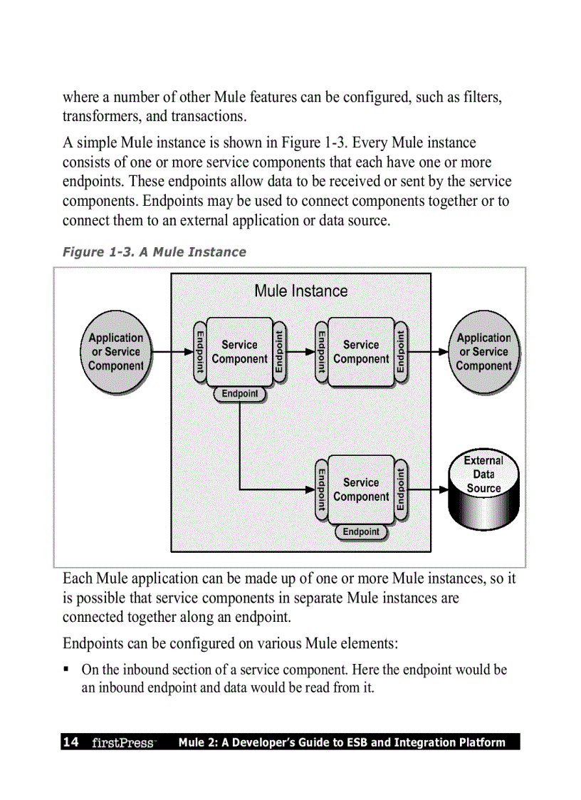 image for page Mule 2 A Developer s Guide to ESB and Integration Platform